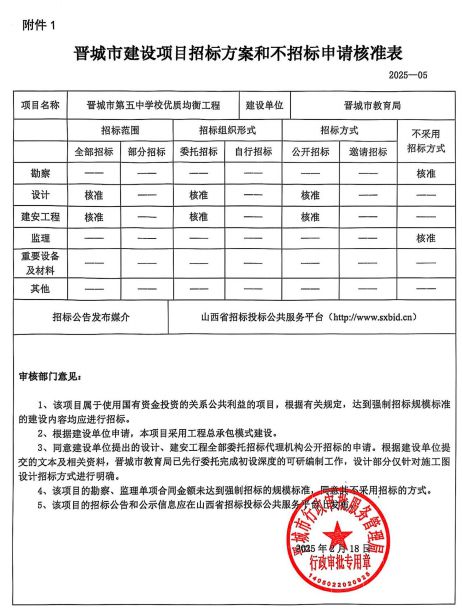jbo竞博电竞【最新】晋城五中将革新！工期10个月！