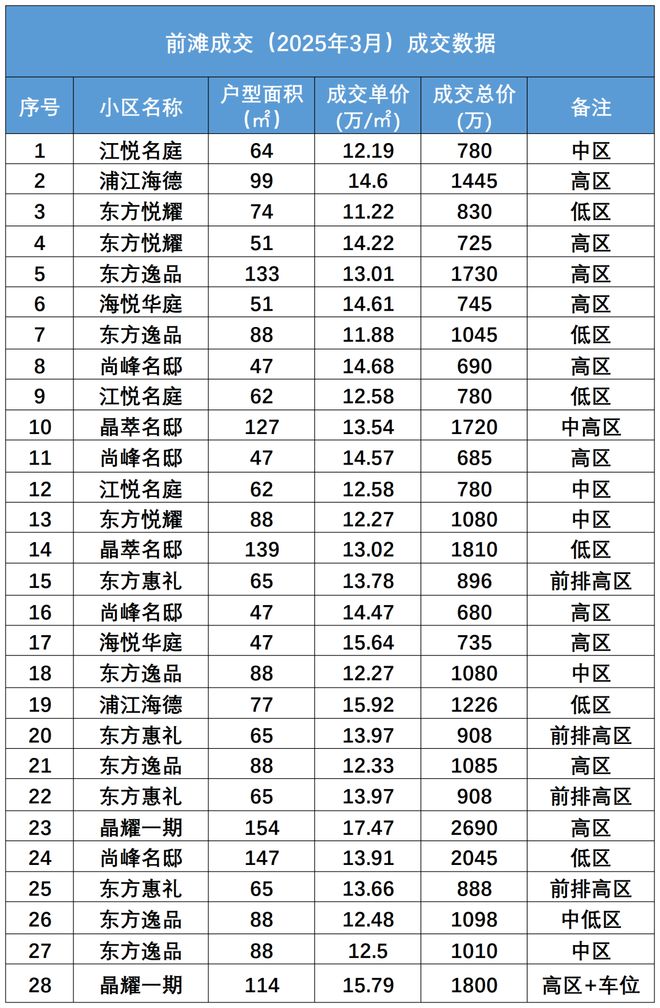 jbo竞博@中建玖海云天官方售楼处公布：꧁中建玖海云天꧂相逢美妙糊口！
